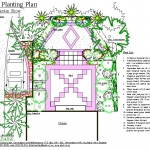 Unit planting plan