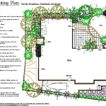 Suburban planting plan